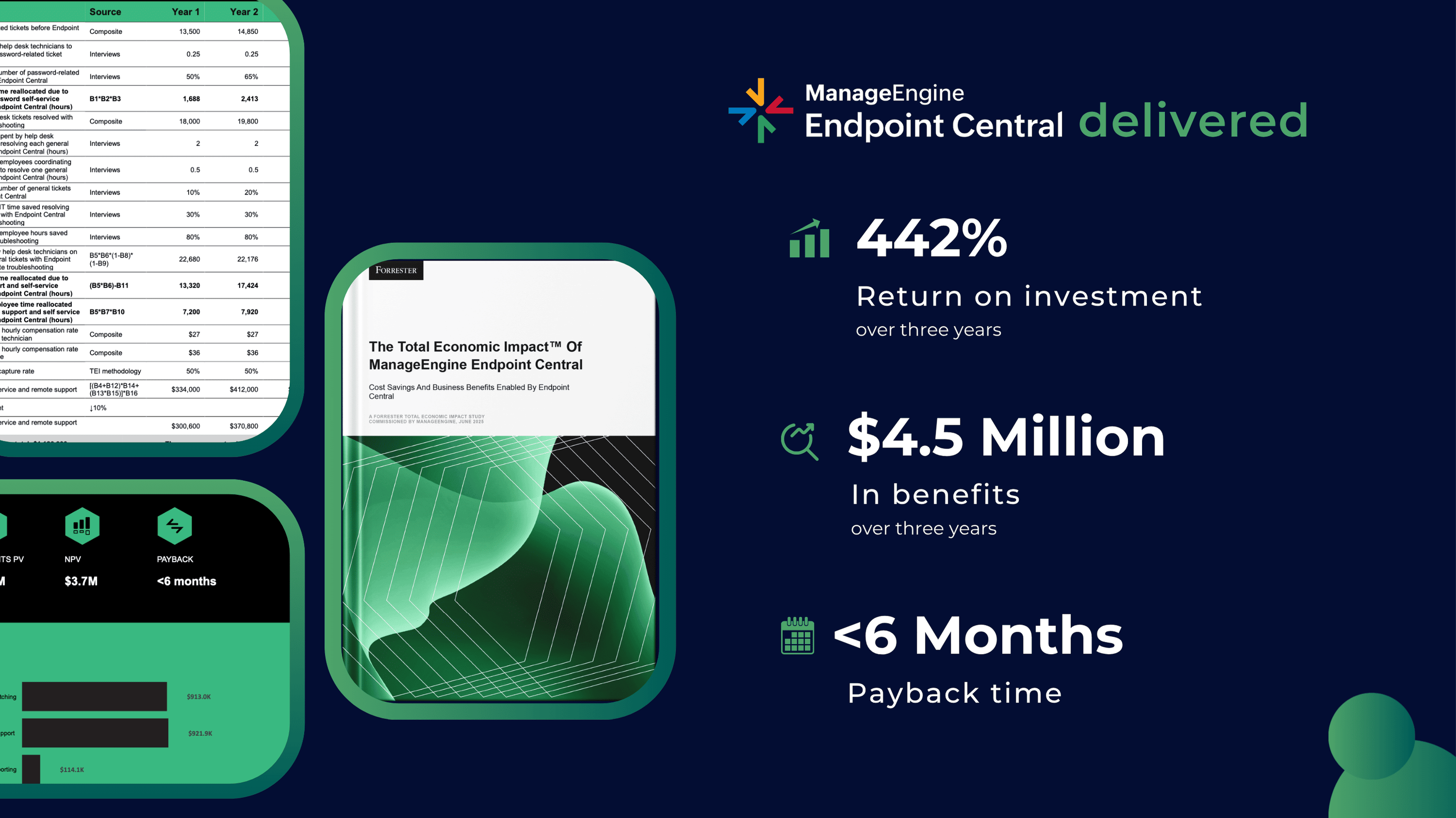 Endpoint Central Delivered 442 percent ROI According to Total Economic ...